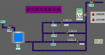 儀表人零基礎(chǔ)學(xué)系統(tǒng)組態(tài) 必備知識與基礎(chǔ)軟件設(shè)計(jì)