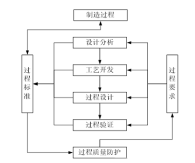 運(yùn)營管理前沿下的基礎(chǔ)軟件設(shè)計(jì) 構(gòu)建智能與韌性的數(shù)字化底座